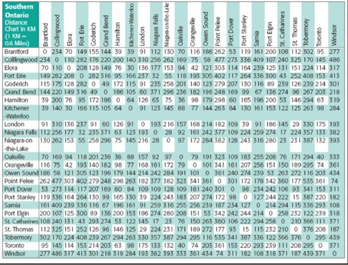 Solved Use the following distance chart and design a problem | Chegg.com