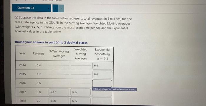 Solved (a) Suppose the data in the table below represents | Chegg.com