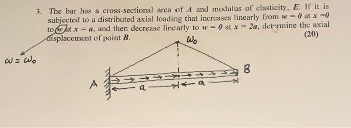 Solved 3. The bar has a cross-sectional area of A and | Chegg.com