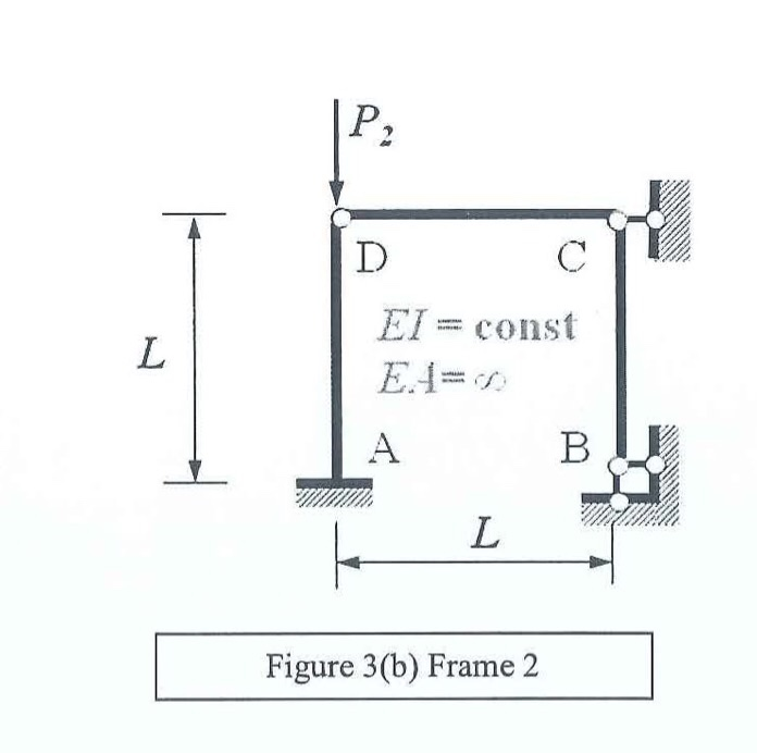 Solved 3. Two Frames, Frame 1 And Frame 2, Are Subject To | Chegg.com