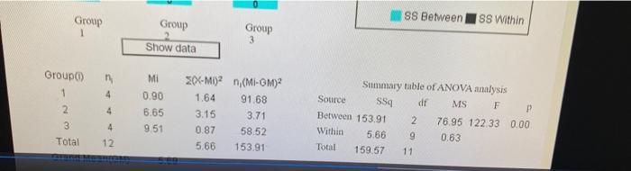 Solved SS Between Group 1 Group SS Within Group 3 Show data | Chegg.com