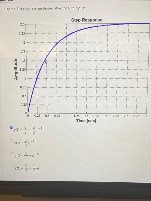 Solved For the first order system shown below, the output | Chegg.com