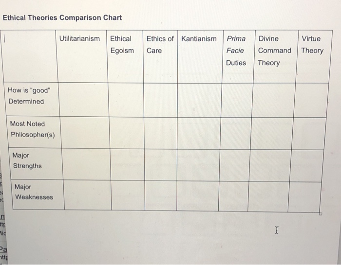 Solved Ethical Theories Comparison Chart Utilitarianism Chegg Solved Ethical Theories Comparison Chart Utilitarianism Chegg