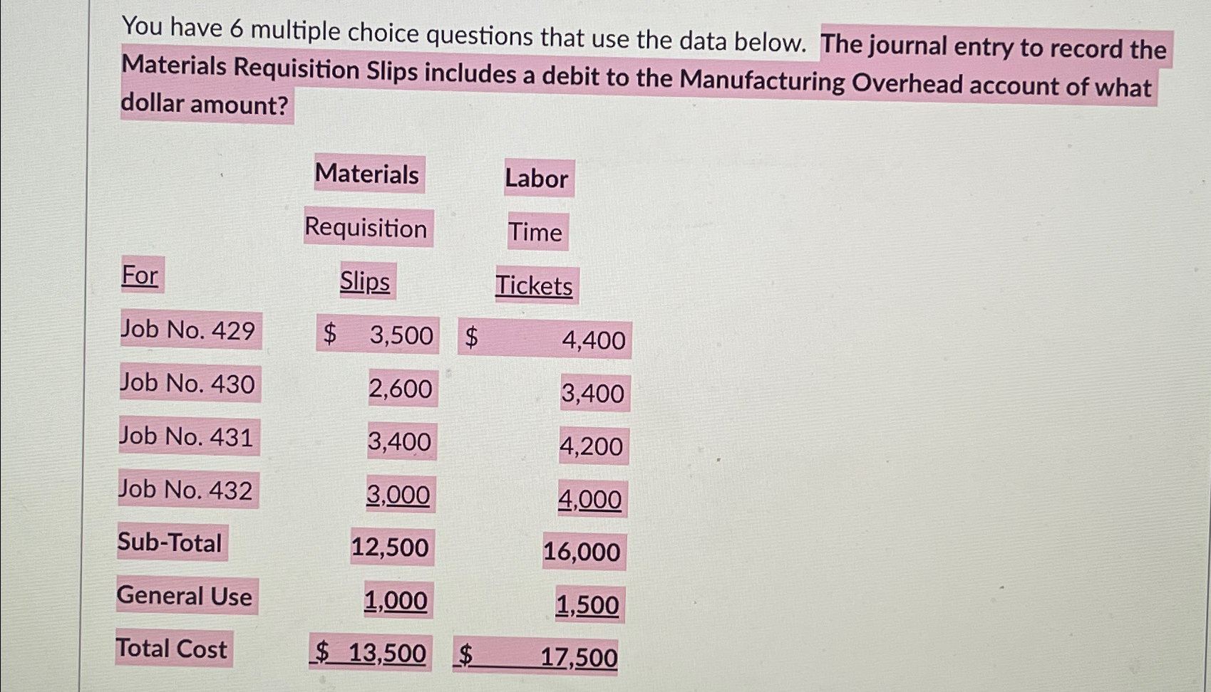 Solved You have 6 ﻿multiple choice questions that use the | Chegg.com