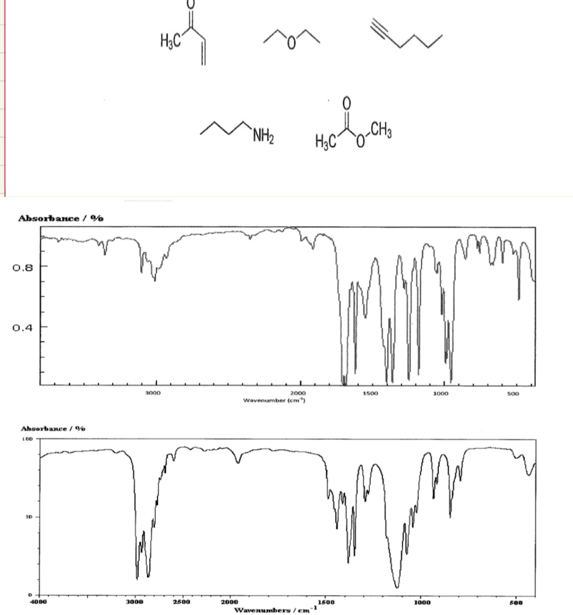 Solved Using the included infared spectra you must label all | Chegg.com