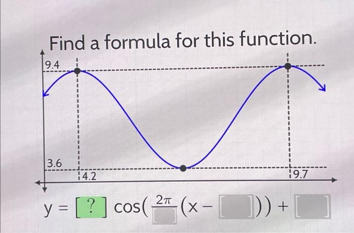 Solved Find a formula for this function. y=cos(12π(x−))+ | Chegg.com