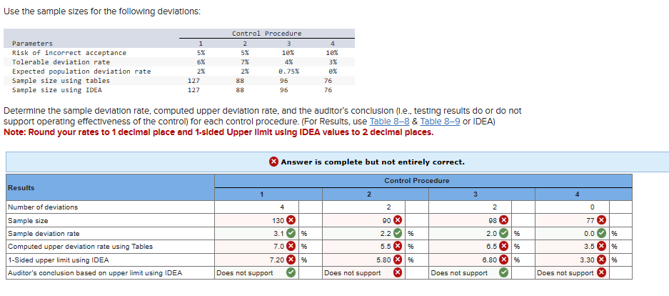 Solved Use the sample sizes for the following | Chegg.com