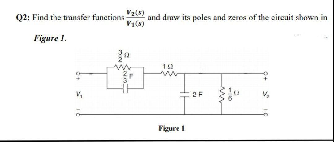 Solved V2(S) Q2: Find the transfer functions and draw its | Chegg.com