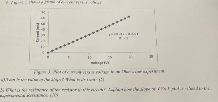 Solved 4. Figure 3 Shows A Graph Of Current Versus Voltage, | Chegg.com