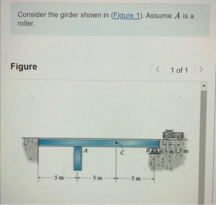 Solved Consider the girder shown in (Figure 1). Assume A is | Chegg.com
