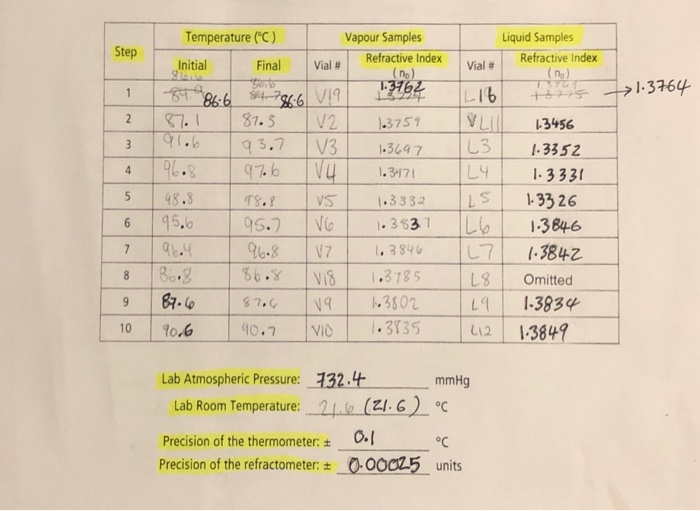 Determine The Mole Fraction Of 1-propanol In All 