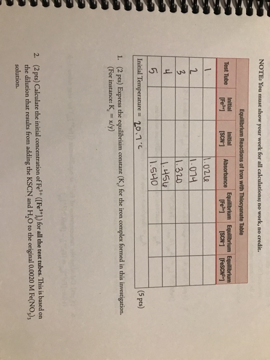 Solved Please Help Me Fill Out The Blanks In The Chart As | Chegg.com