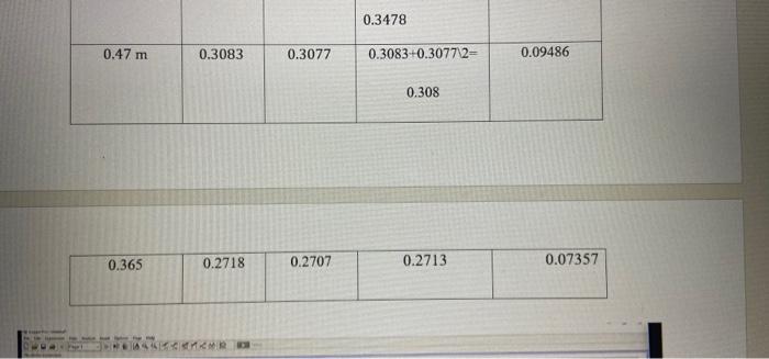 Solved 1. Plot d vs. t2 and find the following: 1) Slope of | Chegg.com