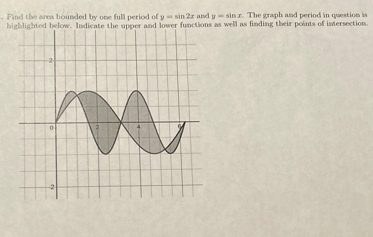 Solved Find the area bounded by one full period of y=sin2x | Chegg.com