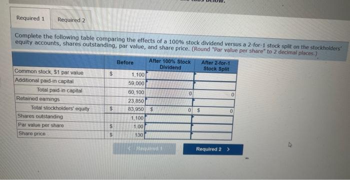 Solved Problem 10-3A (Static) Indicate effect of stock | Chegg.com