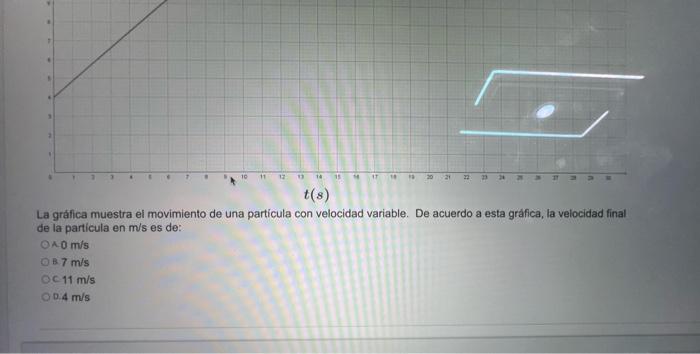 La gráfica muestra el movimiento de una particula con velocidad variable. De acuerdo a esta gráfica, la velocidad final de la