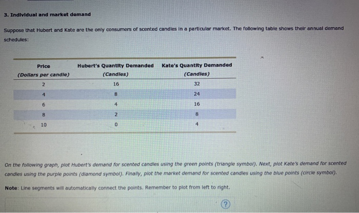 Solved 3. Individual and market demand Suppose that Hubert | Chegg.com