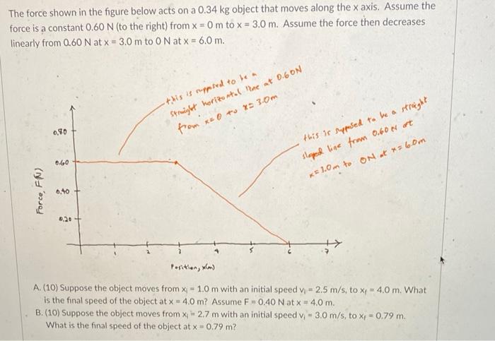 Solved The force shown in the figure below acts on a 0.34 kg | Chegg.com