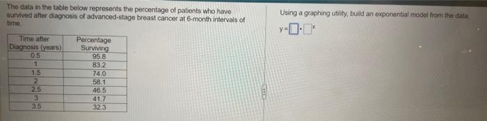 Solved The data in the table below represents the percentage | Chegg.com