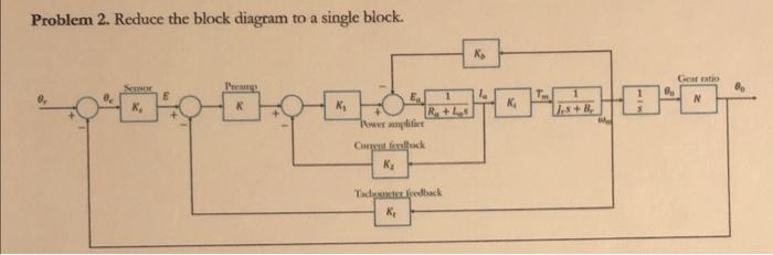 Solved Problem 2. Reduce the block diagram to a single | Chegg.com