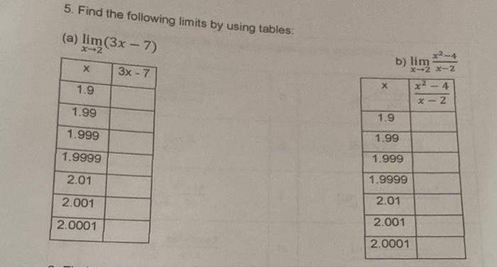 Solved 5. Find the following limits by using tables: (a) | Chegg.com