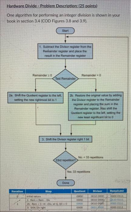 Solved Hardware Divide - Problem Description: (25 points) | Chegg.com