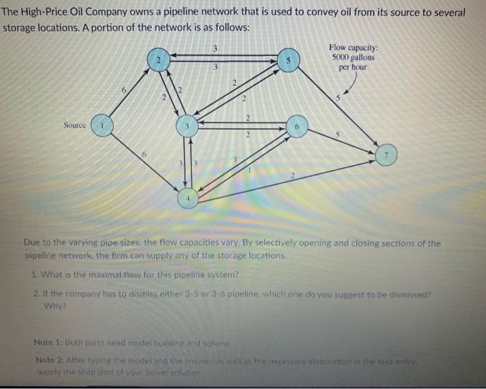 Solved The HighPrice Oil Company owns a pipeline network