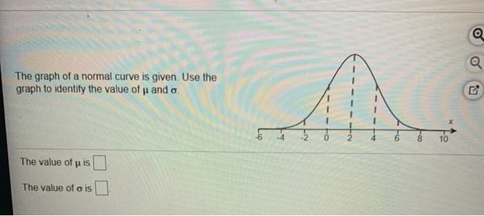 Solved The graph of a normal curve is given. Use the graph | Chegg.com