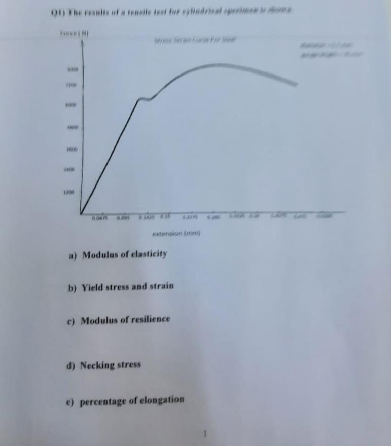 A) Modulus Of Elasticity B) Yield Stress And Strain | Chegg.com