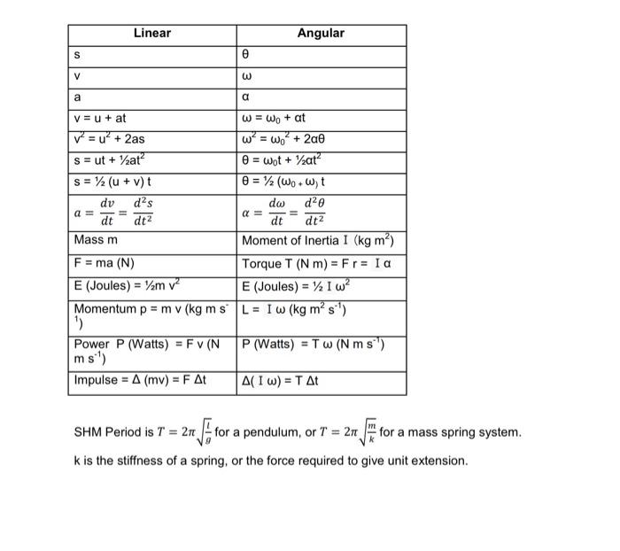 Solved 2 a) What is the definition of linear momentum? The | Chegg.com