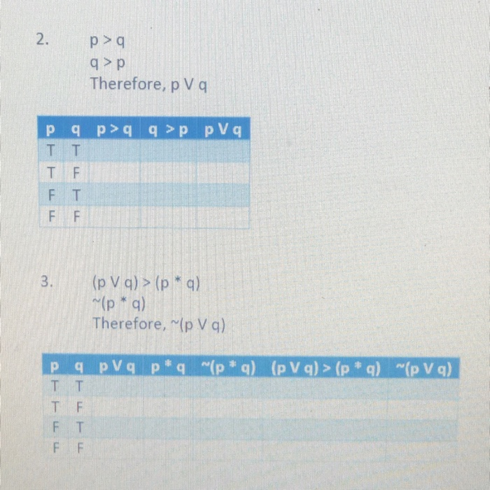 Solved Use Truth Tables To Prove The Validity Or Invalidity Chegg Com