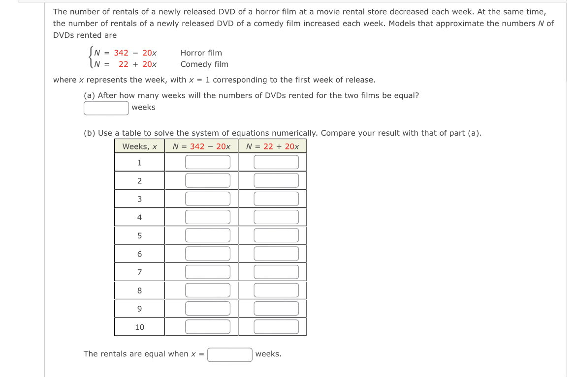 Solved The number of rentals of a newly released DVD of a | Chegg.com