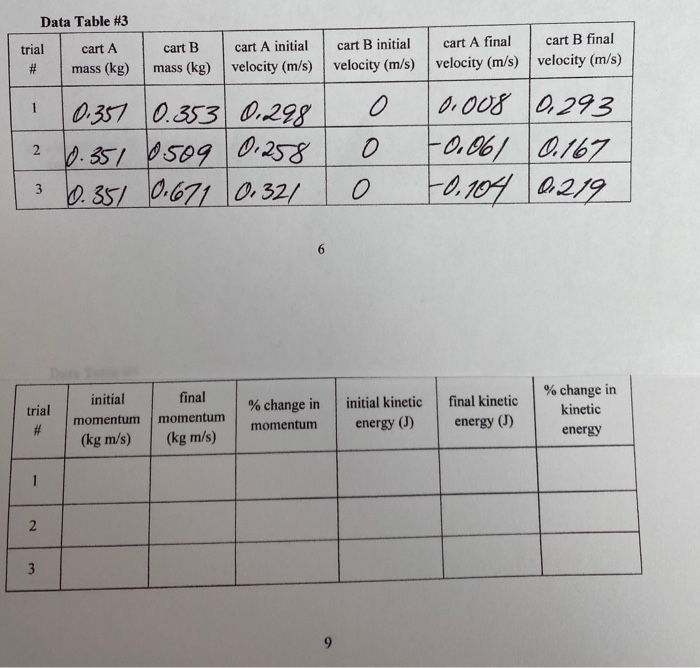 Solved Data Table 3 trial cart A mass (kg) cart B cart A