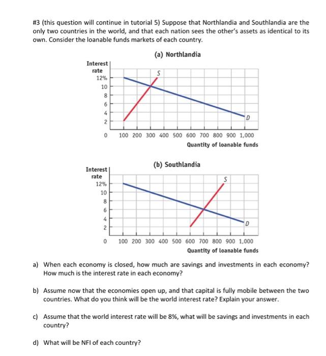 Solved Consider An Open Economy Where The National Chegg Com