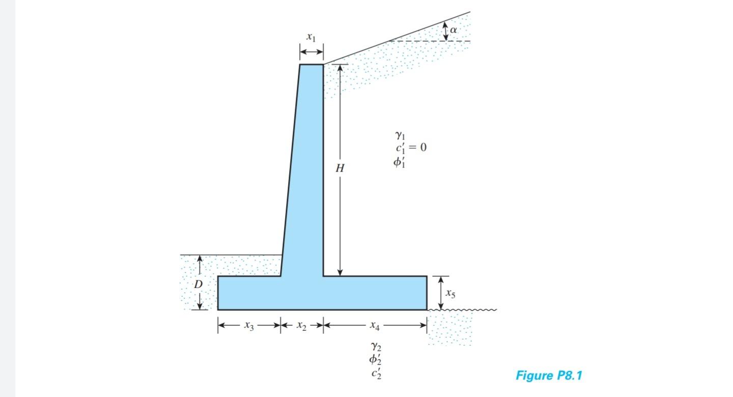 Solved Calculate the factor of safety with respect to