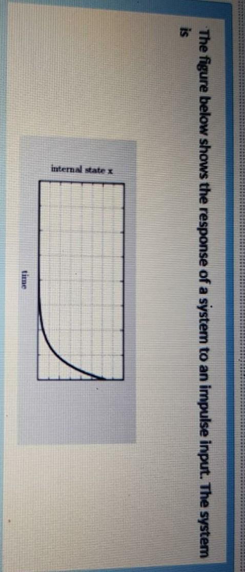 Solved The figure below shows the response of a system to an | Chegg.com