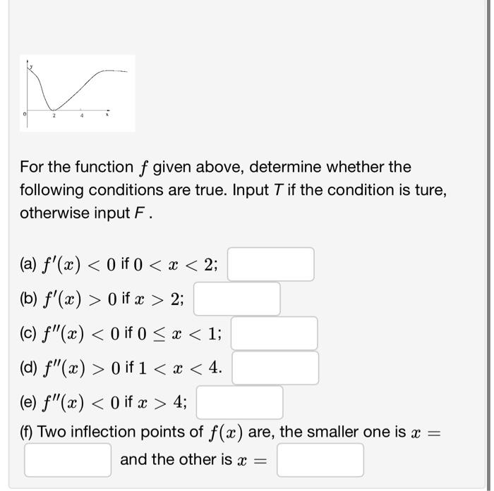 Solved For the function f given above, determine whether the | Chegg.com