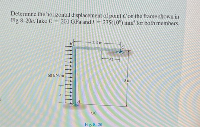 Solved Determine The Horizontal Displacement Of Point Con | Chegg.com