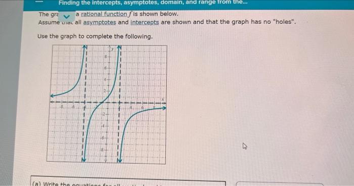 Solved Finding the intercepts, asymptotes, domain, and range | Chegg.com