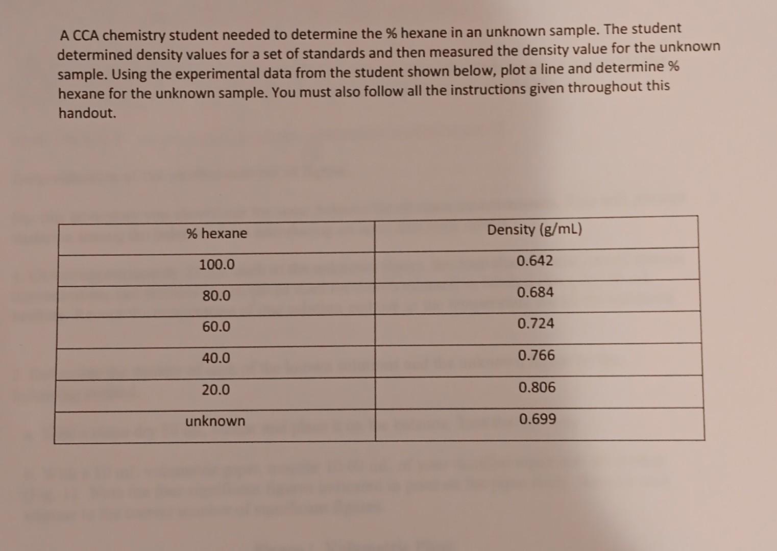 Solved A CCA chemistry student needed to determine the % | Chegg.com