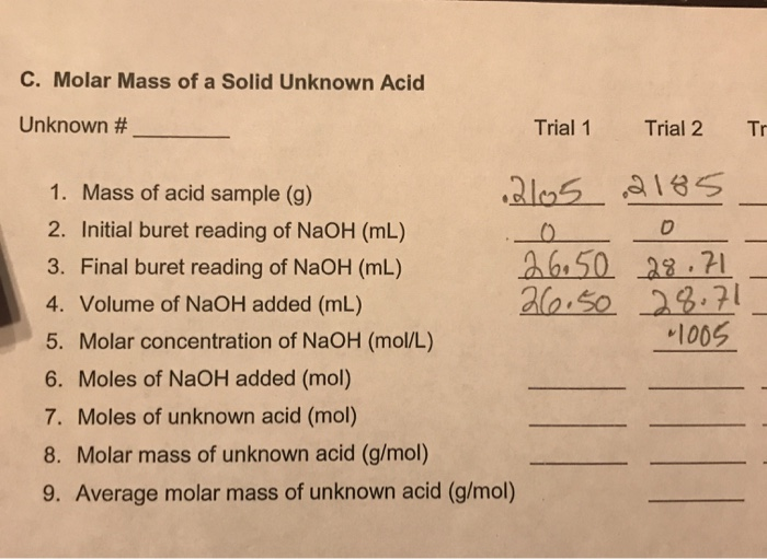 Solved C Molar Mass Of A Solid Unknown Acid Unknown Trial Chegg Solved C Molar Mass Of A Solid Unknown Acid Unknown Trial Chegg