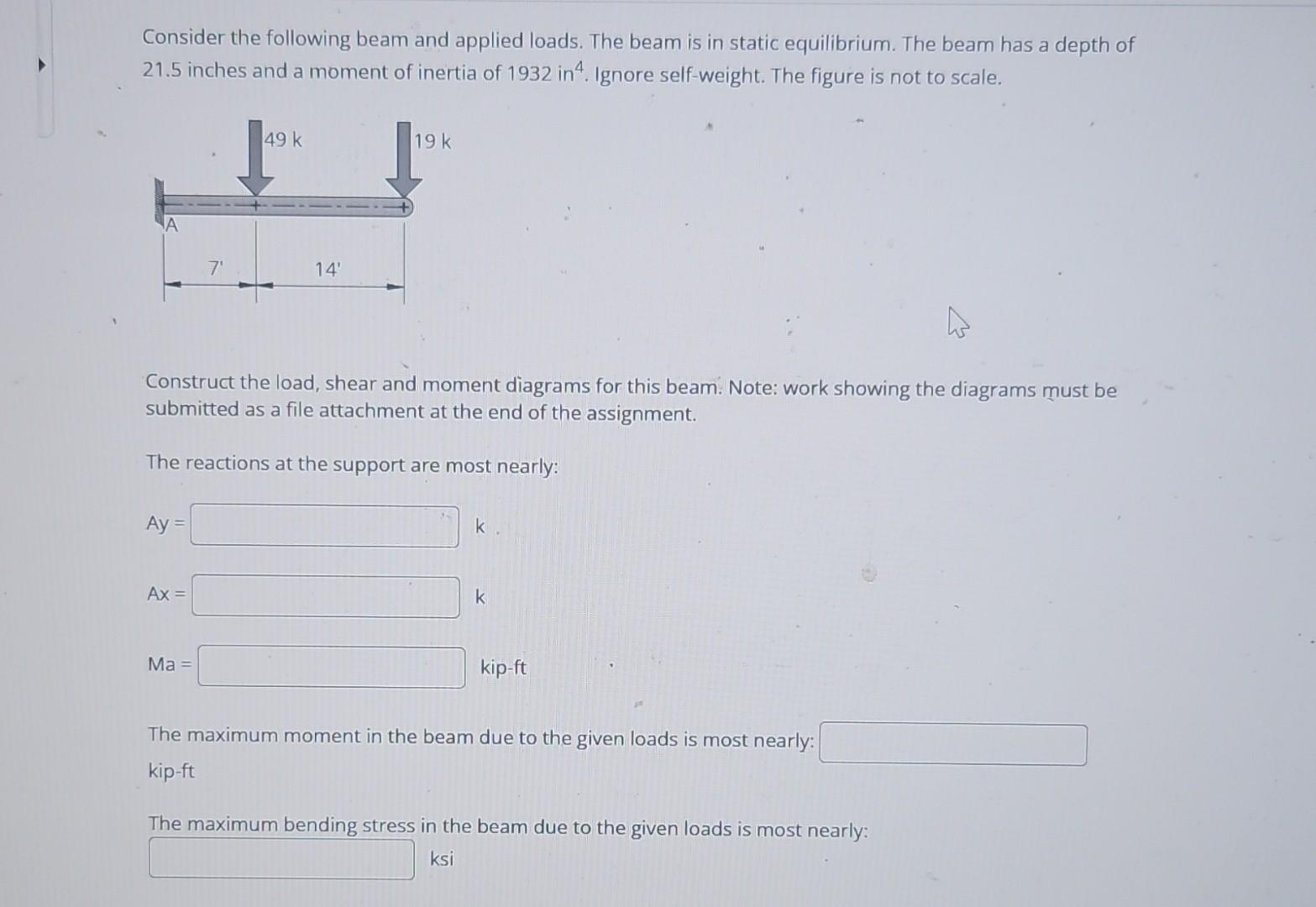 Solved Consider the following beam and applied loads. The | Chegg.com