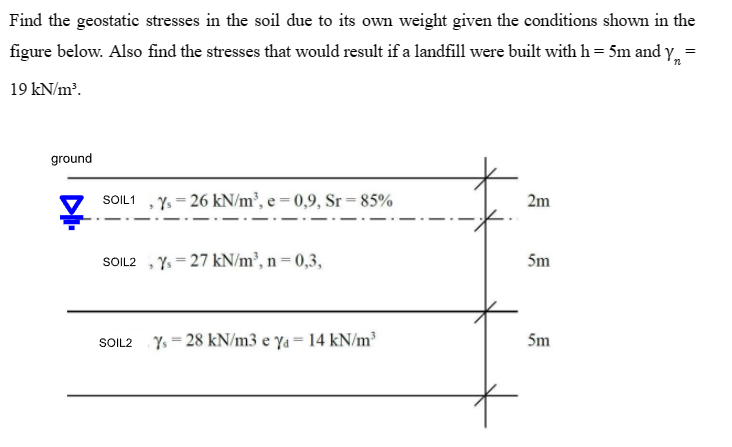 Solved Find the geostatic stresses in the soil due to its | Chegg.com