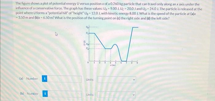 Solved The figure shows a plot of potential energy U versus | Chegg.com