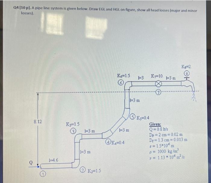 Solved Q4 [10 pl. A pipeline system is given below. Draw | Chegg.com