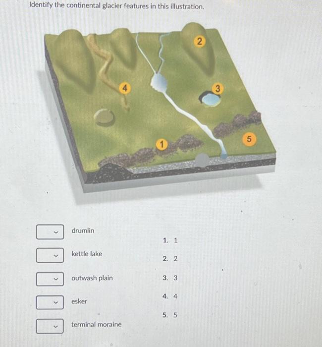 Solved Identify the continental glacier features in this | Chegg.com