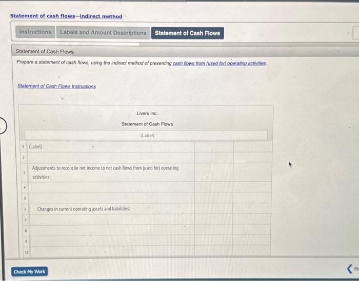 Solved Prepare a statement of cash flows, using the indirect | Chegg.com