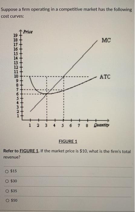 Solved Suppose a firm operating in a competitive market has | Chegg.com