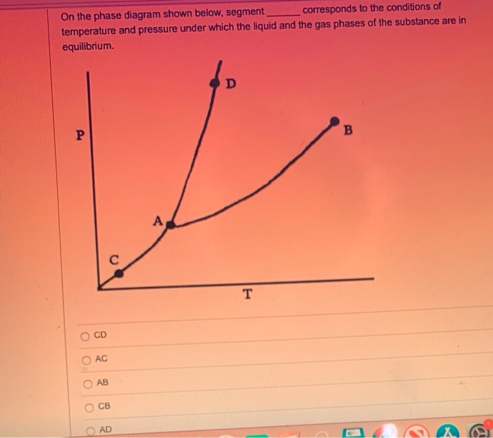 Solved On the phase diagram shown below, segment corresponds | Chegg.com