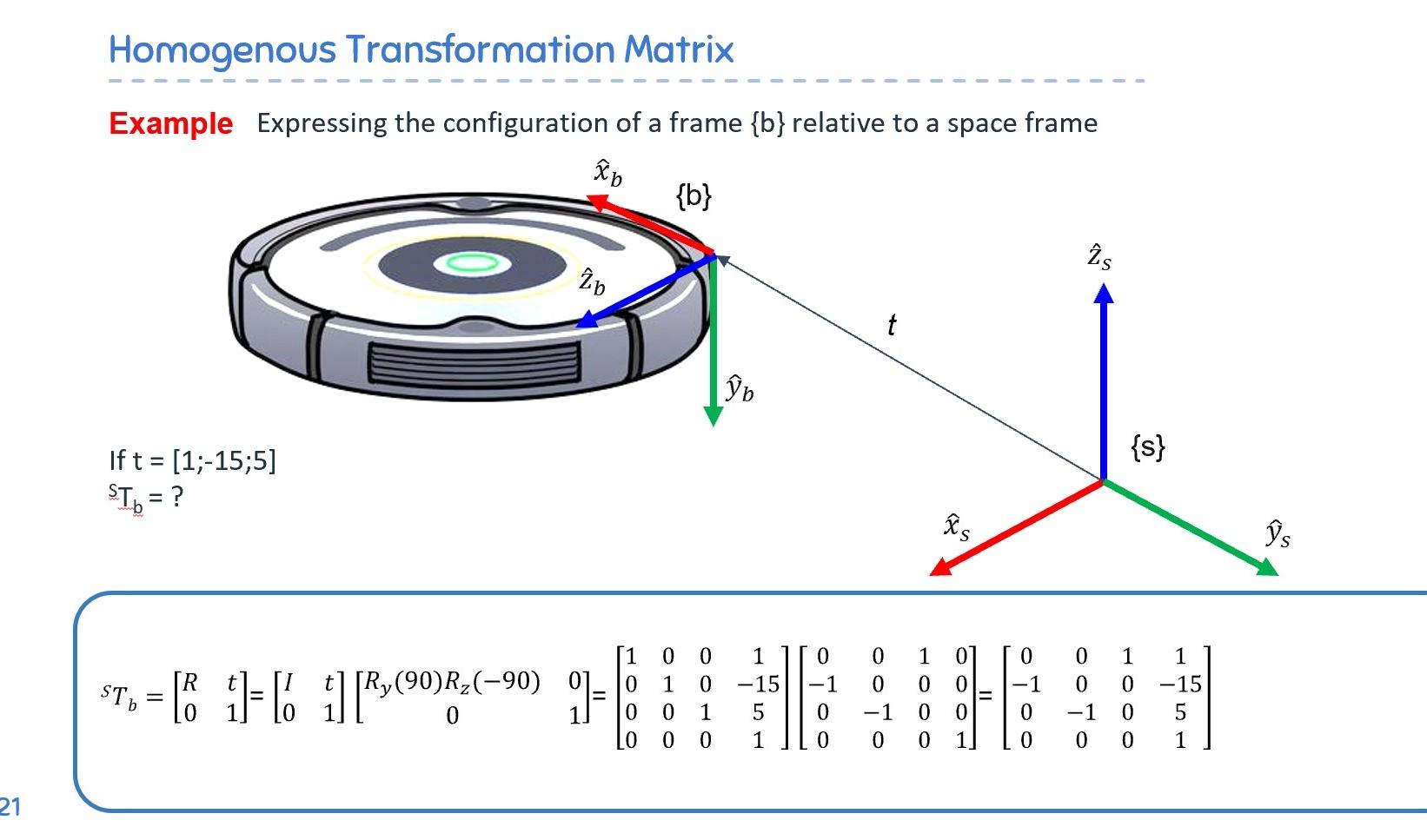 Homogenous Transformation MatrixExample Expressing | Chegg.com